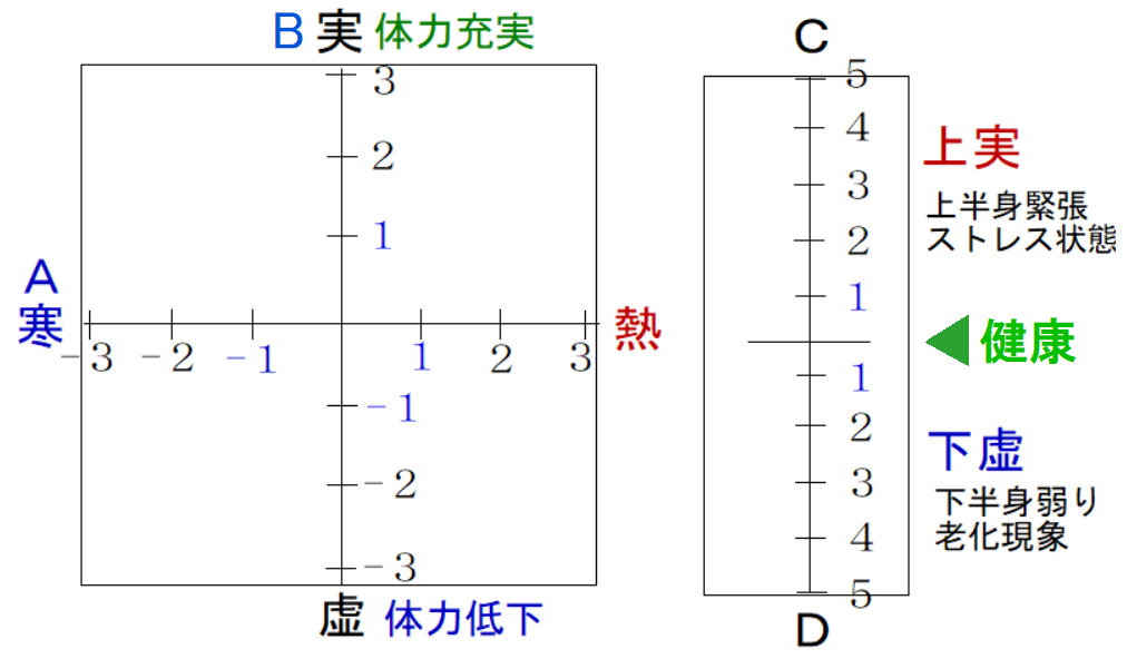 体質をしらべよう判別の画像